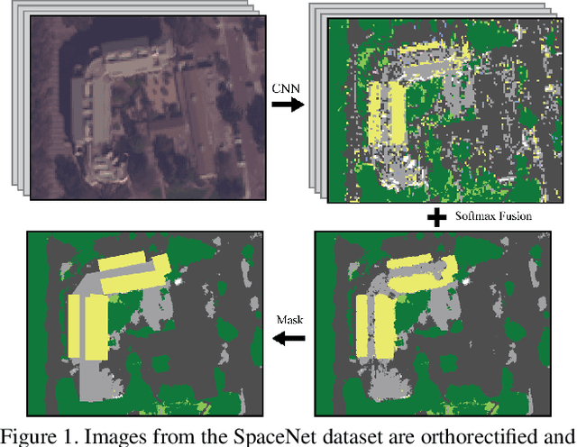 Figure 1 for Material Segmentation of Multi-View Satellite Imagery