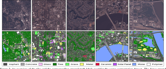 Figure 3 for Material Segmentation of Multi-View Satellite Imagery