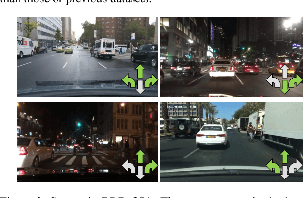 Figure 4 for Explainable Object-induced Action Decision for Autonomous Vehicles