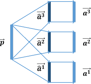 Figure 3 for Learning with Rethinking: Recurrently Improving Convolutional Neural Networks through Feedback