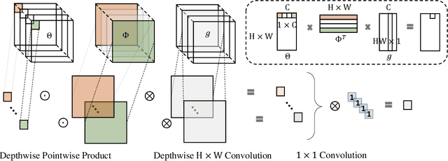 Figure 1 for Compact Global Descriptor for Neural Networks