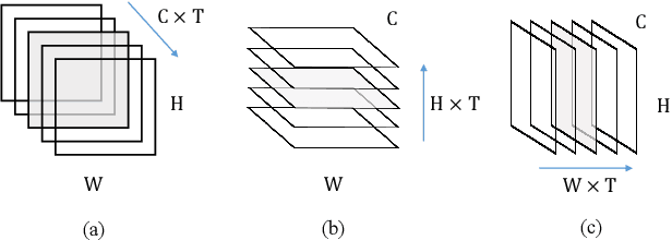 Figure 3 for Compact Global Descriptor for Neural Networks
