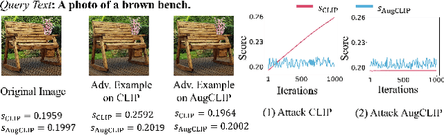 Figure 2 for FuseDream: Training-Free Text-to-Image Generation with Improved CLIP+GAN Space Optimization