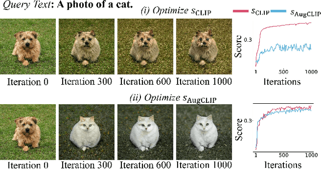Figure 3 for FuseDream: Training-Free Text-to-Image Generation with Improved CLIP+GAN Space Optimization