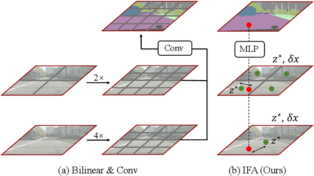 Figure 1 for Learning Implicit Feature Alignment Function for Semantic Segmentation