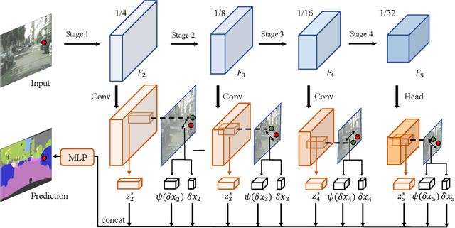 Figure 3 for Learning Implicit Feature Alignment Function for Semantic Segmentation