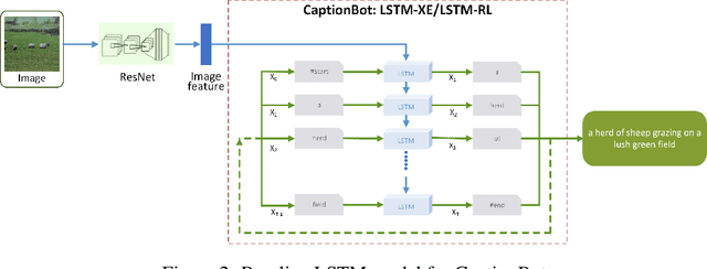 Figure 3 for Turbo Learning for Captionbot and Drawingbot
