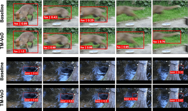 Figure 4 for Joint Representation of Temporal Image Sequences and Object Motion for Video Object Detection