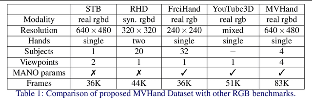 Figure 2 for Local and Global Point Cloud Reconstruction for 3D Hand Pose Estimation