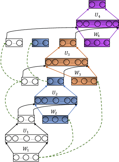 Figure 1 for SVM-based Deep Stacking Networks