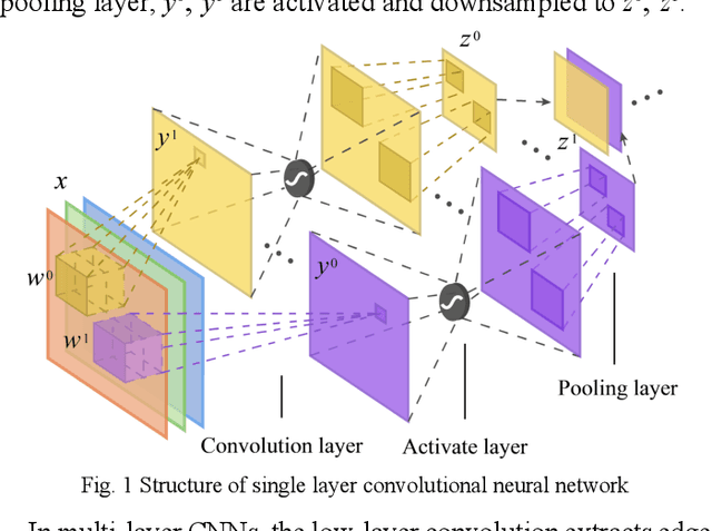 Figure 1 for PolSAR Image Classification Based on Dilated Convolution and Pixel-Refining Parallel Mapping network in the Complex Domain