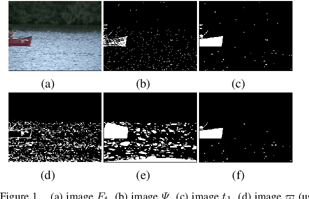 Figure 1 for Foreground-Background Segmentation Based on Codebook and Edge Detector