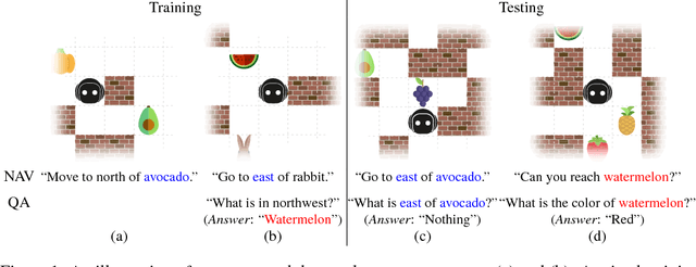 Figure 1 for Interactive Grounded Language Acquisition and Generalization in a 2D World