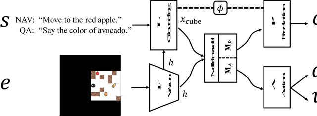 Figure 3 for Interactive Grounded Language Acquisition and Generalization in a 2D World