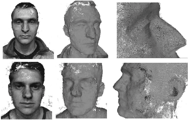 Figure 2 for High Accuracy Face Geometry Capture using a Smartphone Video