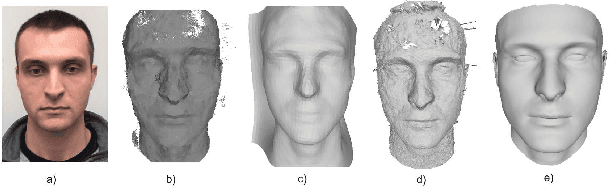 Figure 4 for High Accuracy Face Geometry Capture using a Smartphone Video