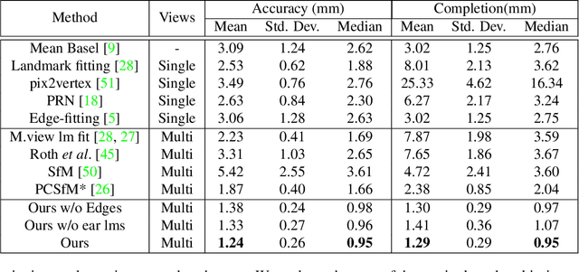 Figure 1 for High Accuracy Face Geometry Capture using a Smartphone Video