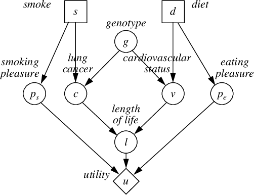 Figure 1 for A Decision-Based View of Causality