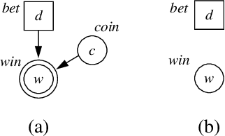 Figure 4 for A Decision-Based View of Causality