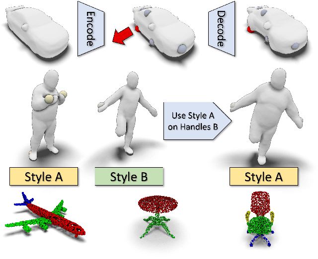 Figure 1 for Intuitive Shape Editing in Latent Space