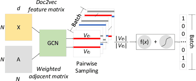 Figure 3 for Fine-grained Event Categorization with Heterogeneous Graph Convolutional Networks