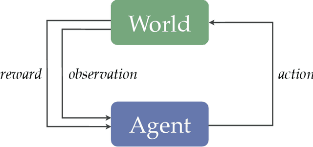 Figure 2 for A Theory of Abstraction in Reinforcement Learning