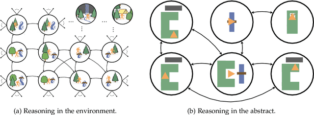Figure 3 for A Theory of Abstraction in Reinforcement Learning