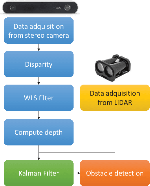 Figure 3 for Depth map estimation methodology for detecting free-obstacle navigation areas