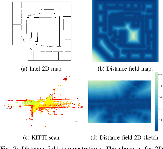 Figure 2 for Indirect Point Cloud Registration: Aligning Distance Fields using a Pseudo Third Point Ses
