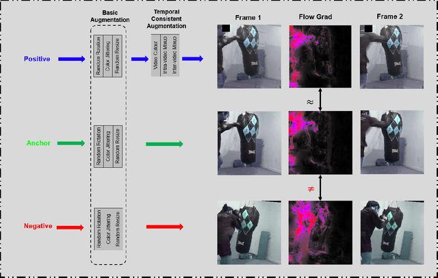 Figure 3 for Self-supervised Temporal Discriminative Learning for Video Representation Learning