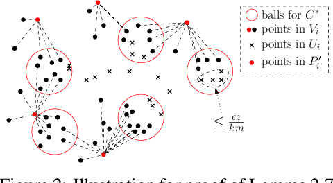 Figure 1 for Distributed $k$-Clustering for Data with Heavy Noise