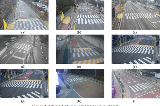 Figure 3 for Vision based Pedestrian Potential Risk Analysis based on Automated Behavior Feature Extraction for Smart and Safe City