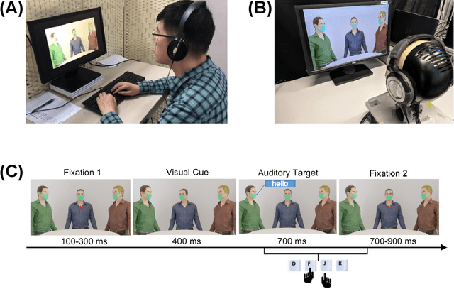 Figure 1 for A trained humanoid robot can perform human-like crossmodal social attention conflict resolution