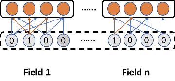 Figure 3 for TPG-DNN: A Method for User Intent Prediction Based on Total Probability Formula and GRU Loss with Multi-task Learning