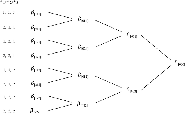Figure 2 for A Method for Compressing Parameters in Bayesian Models with Application to Logistic Sequence Prediction Models