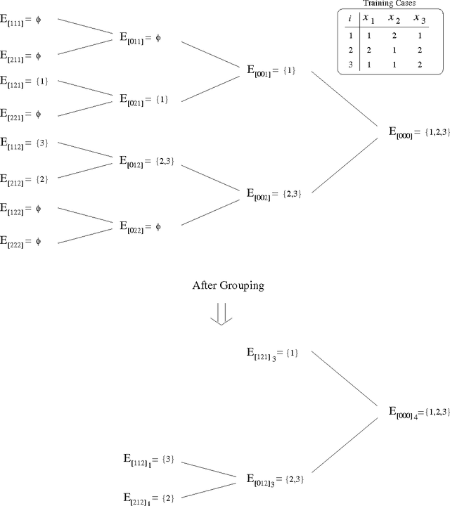 Figure 3 for A Method for Compressing Parameters in Bayesian Models with Application to Logistic Sequence Prediction Models
