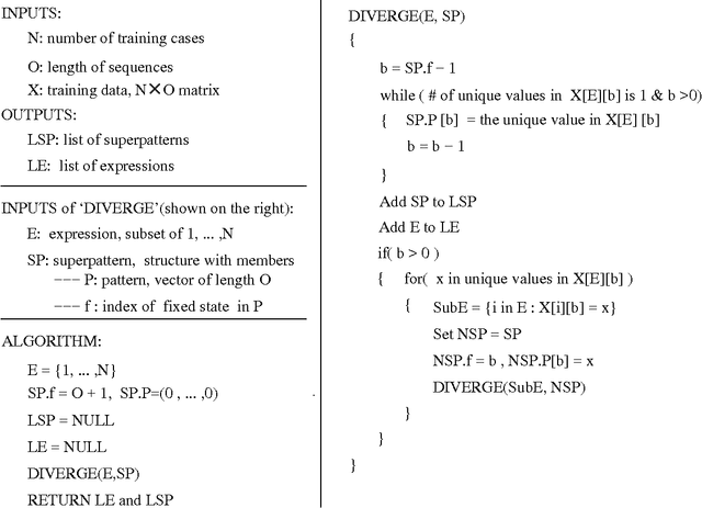 Figure 4 for A Method for Compressing Parameters in Bayesian Models with Application to Logistic Sequence Prediction Models