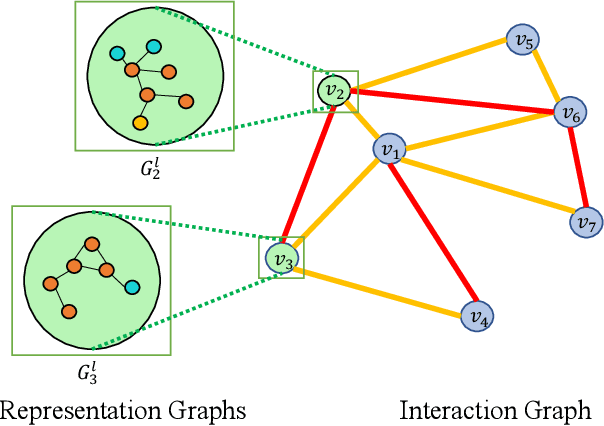Figure 1 for Bi-Level Graph Neural Networks for Drug-Drug Interaction Prediction