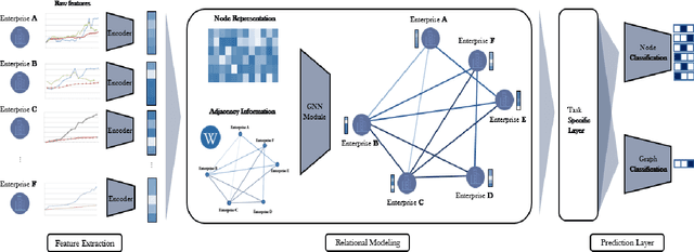 Figure 1 for HATS: A Hierarchical Graph Attention Network for Stock Movement Prediction