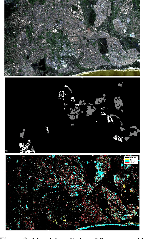 Figure 3 for Generating Material Maps to Map Informal Settlements