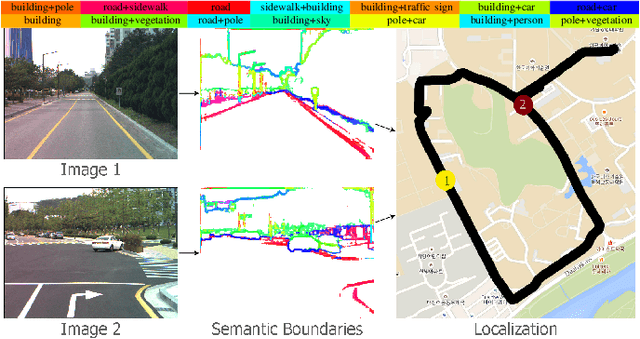 Figure 1 for VLASE: Vehicle Localization by Aggregating Semantic Edges