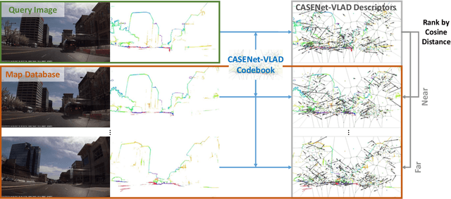 Figure 3 for VLASE: Vehicle Localization by Aggregating Semantic Edges