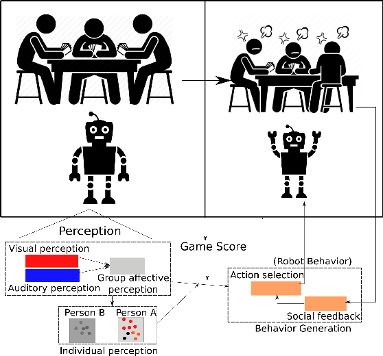 Figure 2 for Towards Learning How to Properly Play UNO with the iCub Robot