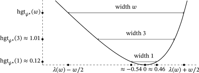 Figure 2 for Optimal Bounds between $f$-Divergences and Integral Probability Metrics
