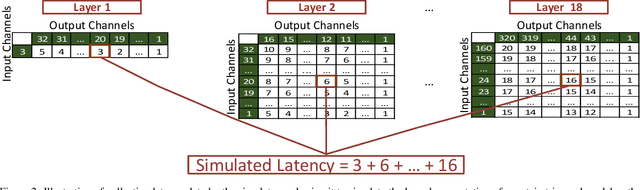 Figure 3 for CompactNet: Platform-Aware Automatic Optimization for Convolutional Neural Networks