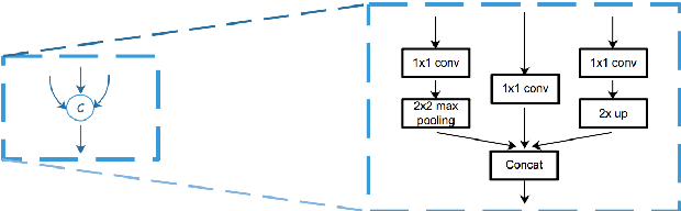 Figure 2 for MSFD:Multi-Scale Receptive Field Face Detector