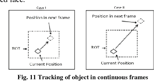 Figure 3 for A Vision Based System for Monitoring the Loss of Attention in Automotive Drivers