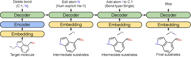 Figure 1 for Molecule Edit Graph Attention Network: Modeling Chemical Reactions as Sequences of Graph Edits