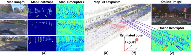 Figure 1 for DA4AD: End-to-end Deep Attention Aware Features Aided Visual Localization for Autonomous Driving