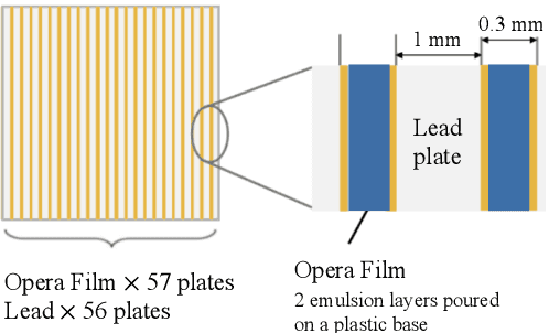 Figure 1 for Segmentation of EM showers for neutrino experiments with deep graph neural networks